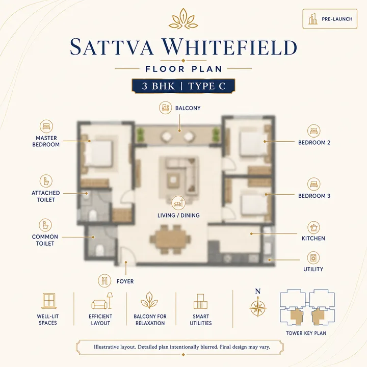 Sattva Whitefield 3 BHK Type C floor plan layout